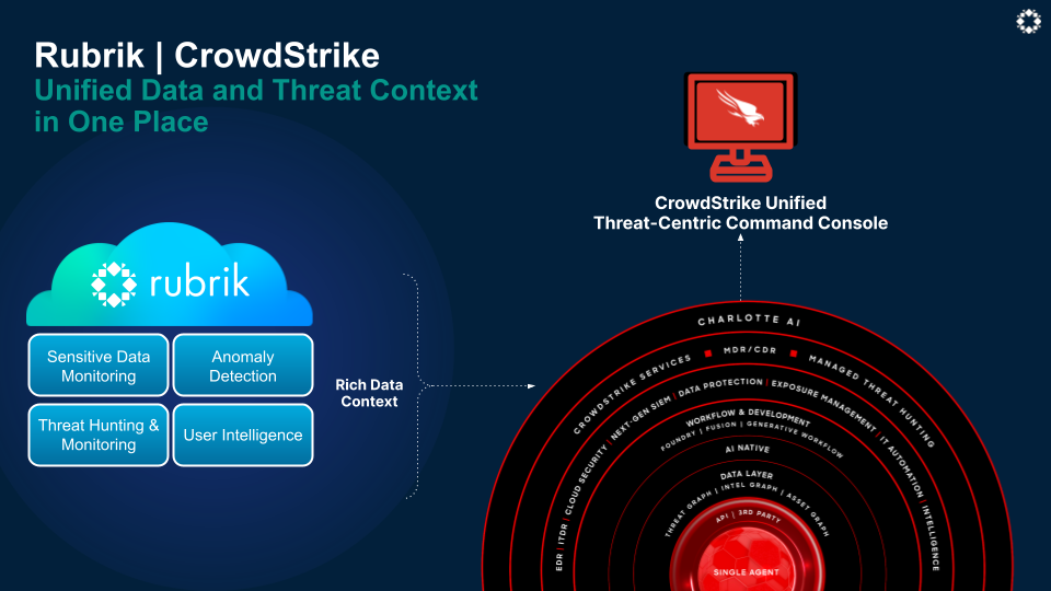 Crowdstrike