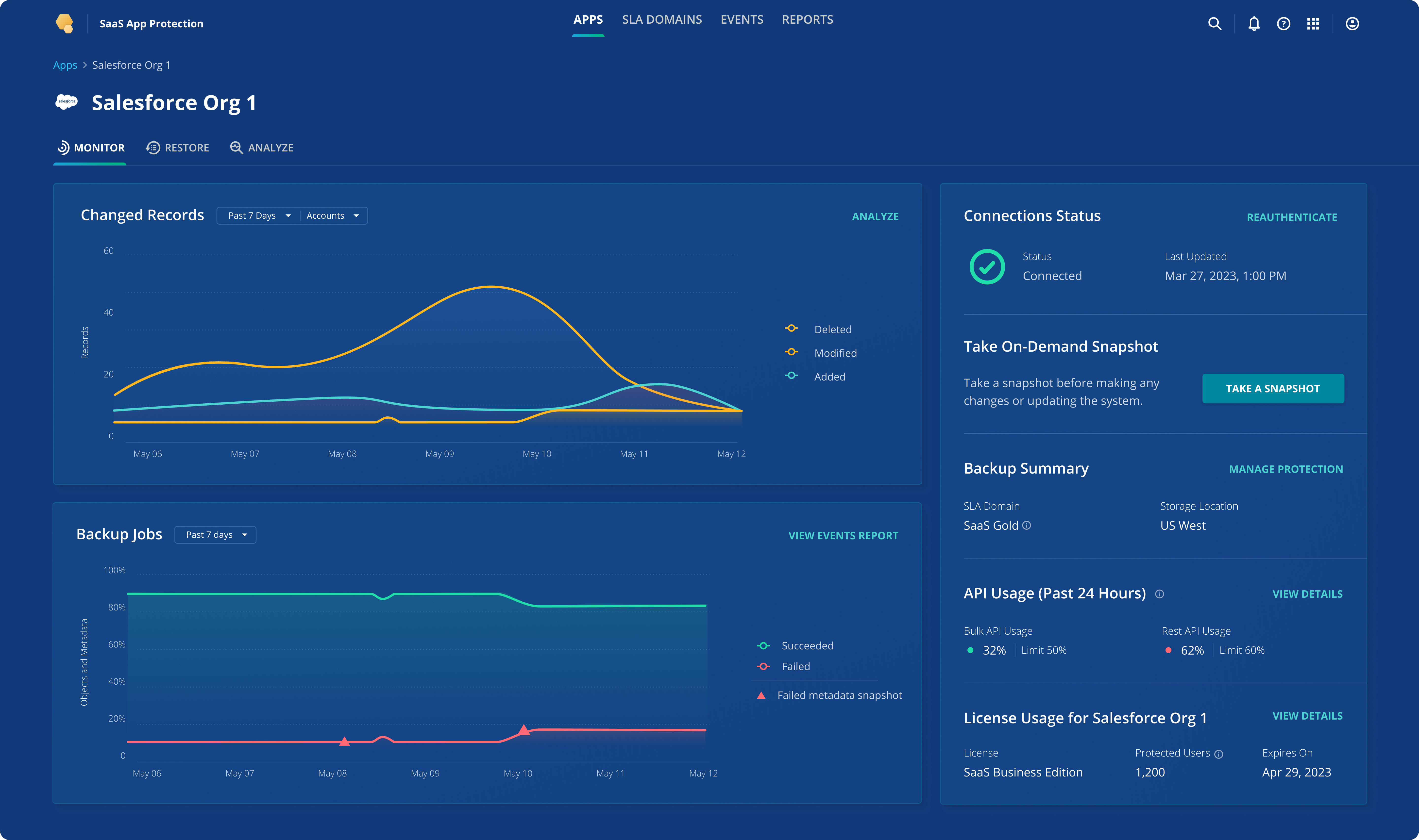 Dashboard