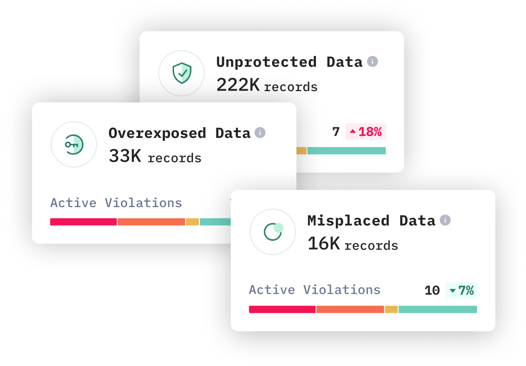 optimize your data access
