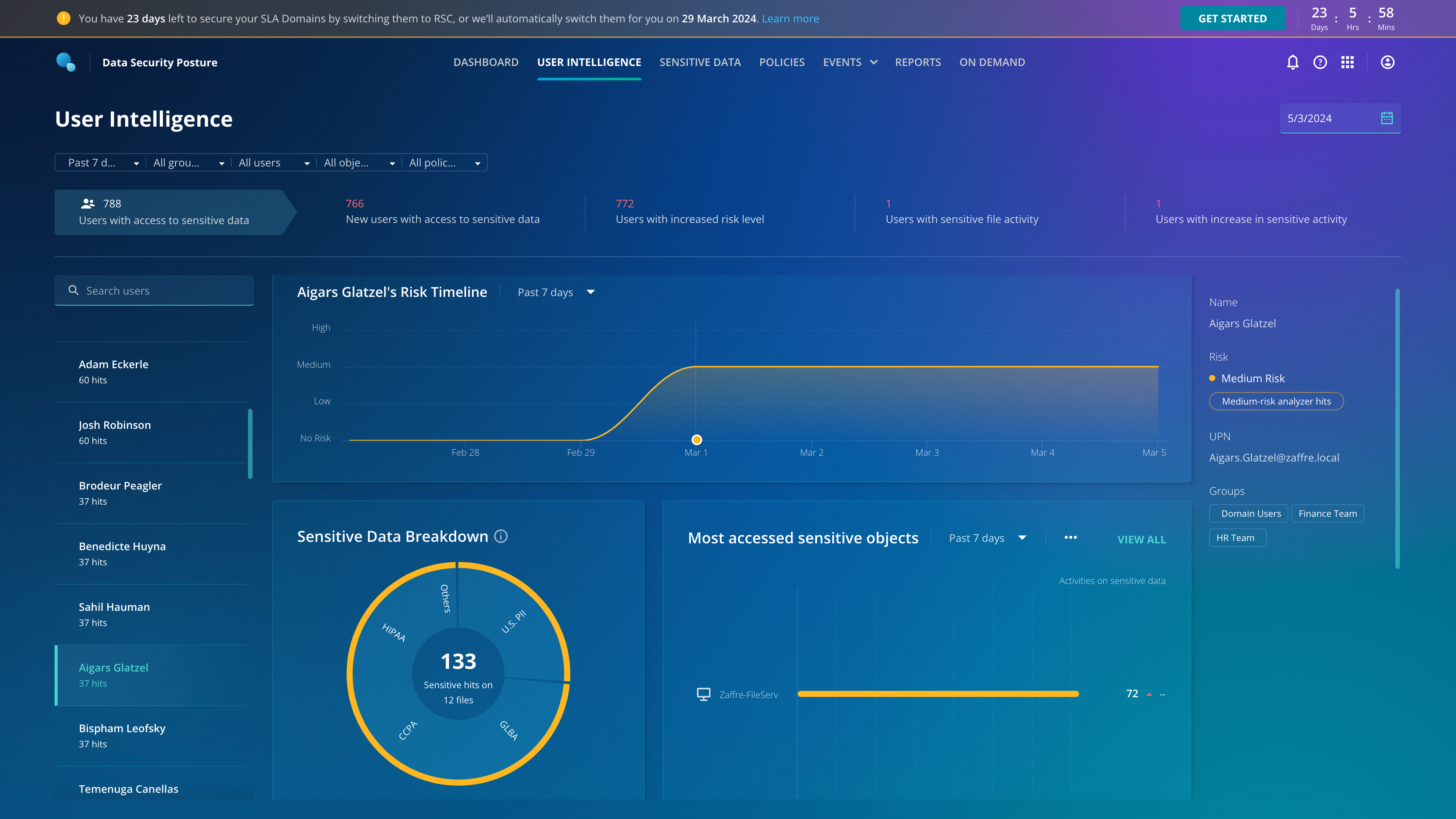 Monitor Data Risk