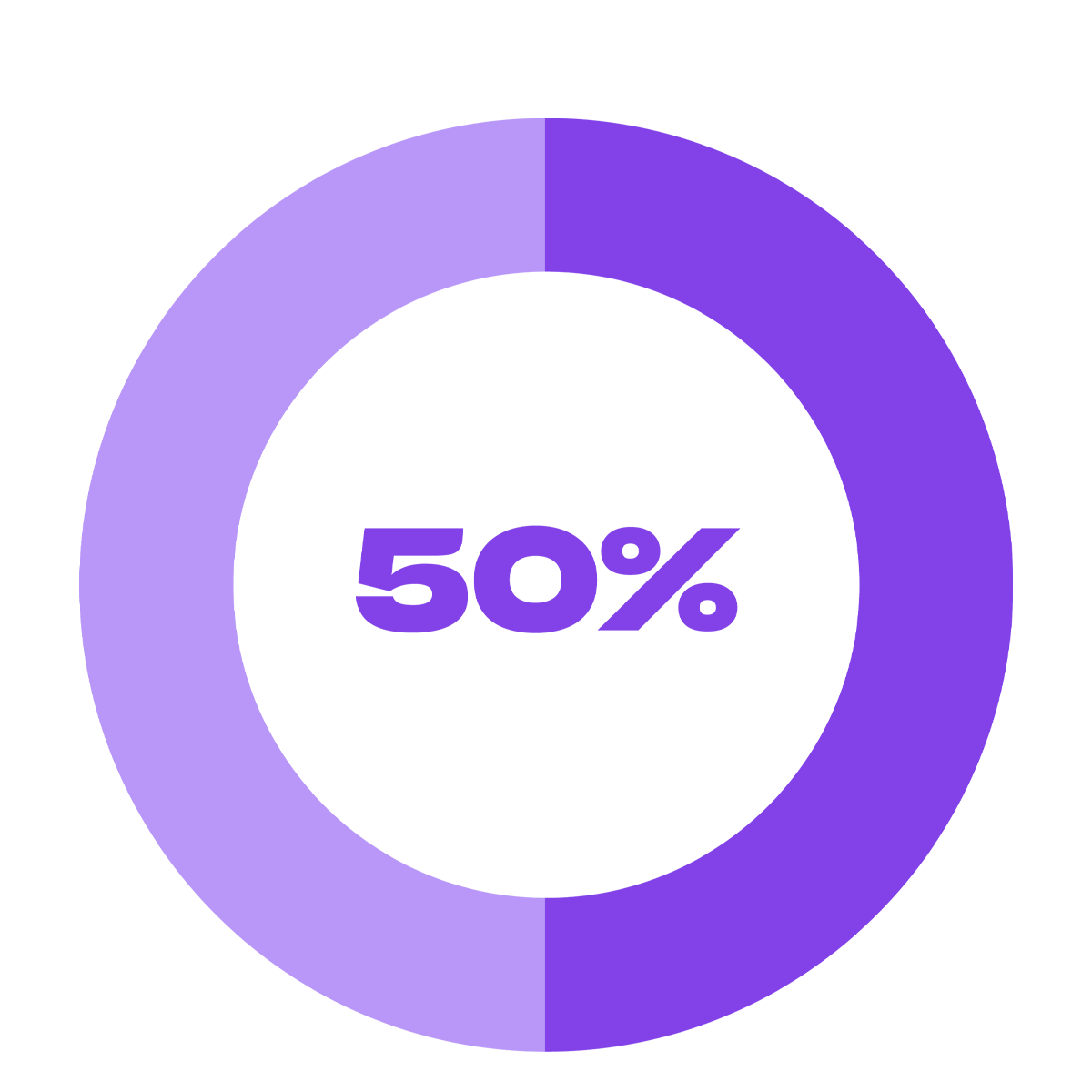 Gesundheitseinrichtungen 50% Sensible Daten